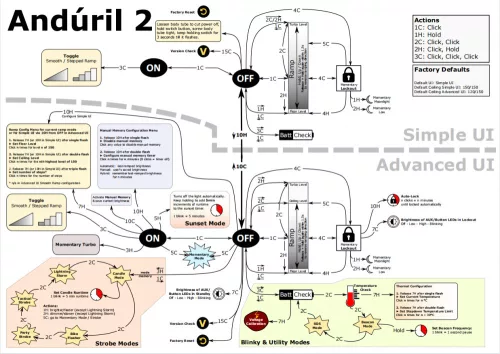 Sofirn Q8 Plus (EC06) mini floodlight 16,000 lumens, set