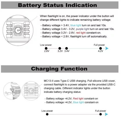 Manker MC13 II Ultra-Throw EDC LED Flashlight