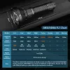 Sofirn SF26 Powerful Flashlight