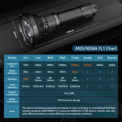 Sofirn SF26 Powerful Flashlight