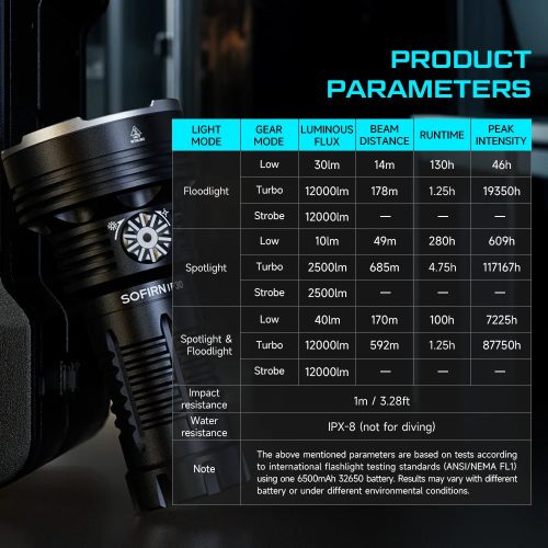 Sofirn IF30 EDC Powerful Flashlight 12000lm 32650 Battery - The flashlight drains the battery even when not in use.