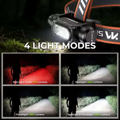  Wurkkos HD17 Powerful Headlamp, 2500 Lumens, 220m Beam Distance, Spotlight Floodlight & Red Light,Constant Current Driver＆ Simple UI 