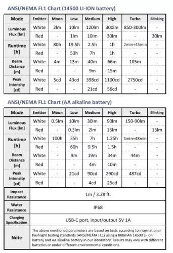 Wurkkos HD12 Mini Angle Light, White&Red Beam, USB C Rechargeable 14500/AA Headlamp ,with Simple UI/Adjustable Headband