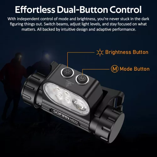  Sofirn HS22 Headlamp 2500lm CCT Adjustable USB-C