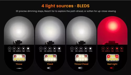 Sofirn HS23 3320LM Rechargeable Headlamp with Triple Light Source, High CRI & Red Light