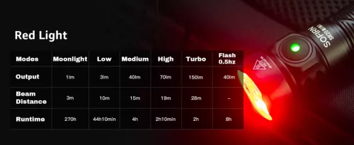 SOFIRN SR20MINI EDC Flashlight Super Bright 1200 Lumen Red and White Flashlight