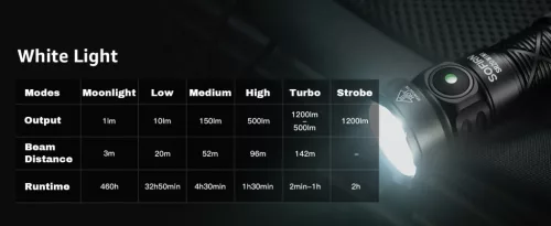 SOFIRN SR20MINI EDC Flashlight Super Bright 1200 Lumen Red and White Flashlight