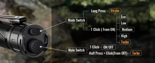 Sofirn SK30 3000LM Tactical Flashlight