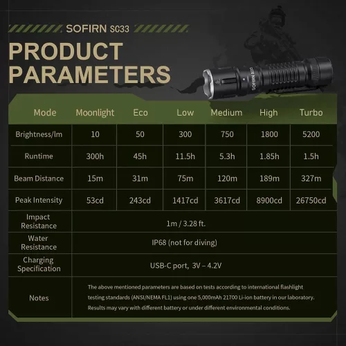 Sofirn SC33 Powerful EDC Flashlight with 5200 lumens