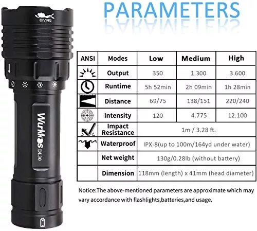 Wurkkos DL30 21700 Diving Flashlight 3600lm Triple LH351D High CRI Magnetic Control Ring Switch