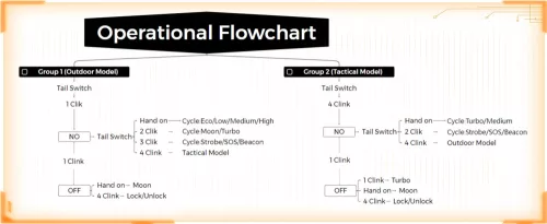  Wurkkos TS23 Powerful Flashlight