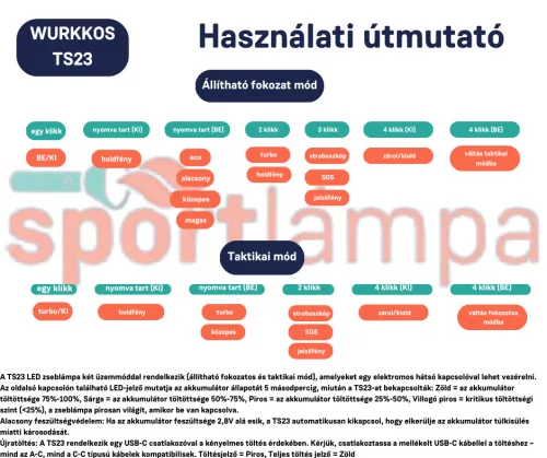  Wurkkos TS23 Powerful Flashlight