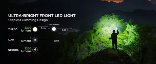 Wurkkos TS27 Super Bright Flashlight with 3200 lumen, 845 m range with 15.000 mAh battery