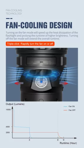 Lumintop Mach 5.0 flashlight with 15,000 lumens and 1200 m beam distance
