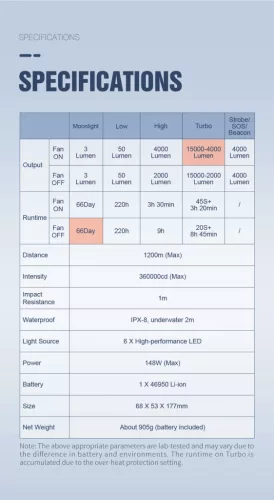 Lumintop Mach 5.0 flashlight with 15,000 lumens and 1200 m beam distance