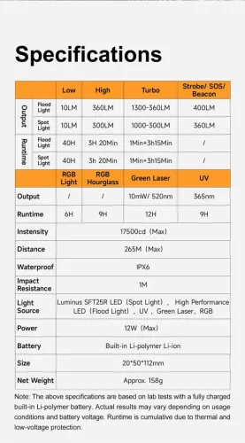 Lumintop Pixel Light, grey