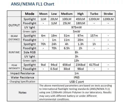  Wurkkos HD01 PRO Flat EDC Flashlight 