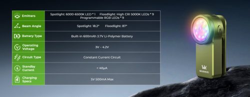 Wurkkos HD03 Rechargeable Flashlights EDC Clip-on Light, Bright 680 Lumens Pocket Flashlight - Blue