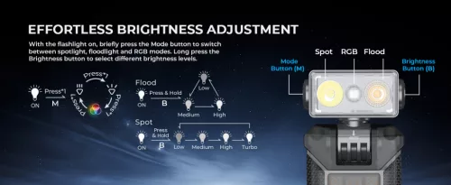 WURKKOS HD04 Clip-On EDC Flashlight – 750LM, Multi-Angle 180° Rotating Head, Spotlight/Floodlight/RGB for Outdoor, Work & Emergency