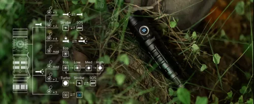 WUBEN C2 LED Flashlights High Power, 2000 Lumens Rechargeable LED Flashlight, USB Tactical Powerful IP68 Waterproof 7 Modes Flashlight