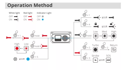 Wuben X3 PRO EDC Flashlight - black