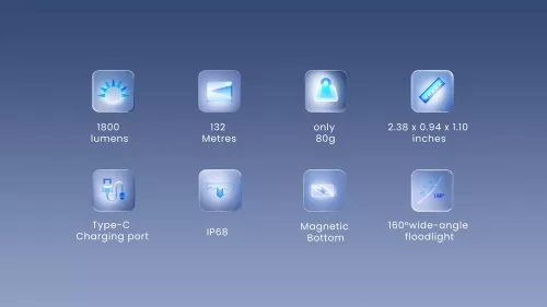 Wuben E7  Headlamp  SET 1800 lumens