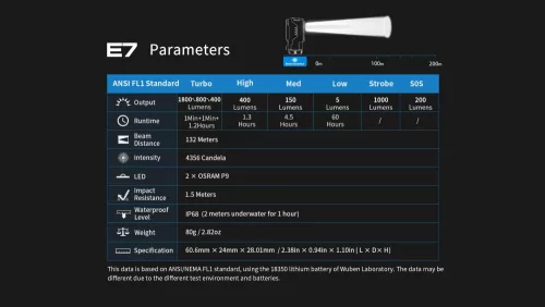 Wuben E7  Headlamp  SET 1800 lumens, Green, 6500K