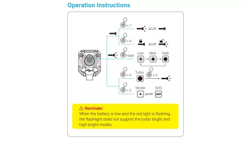 Wuben E7  Headlamp  SET 1800 lumens, Green, 6500K