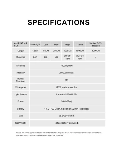 Lumintop GT Mini NM1 Flashlight