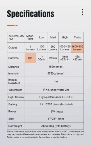 Lumintop GT NANO PRO 3.0 10280 Rechargeable EDC Keychain Flashlight 1600 Lumens