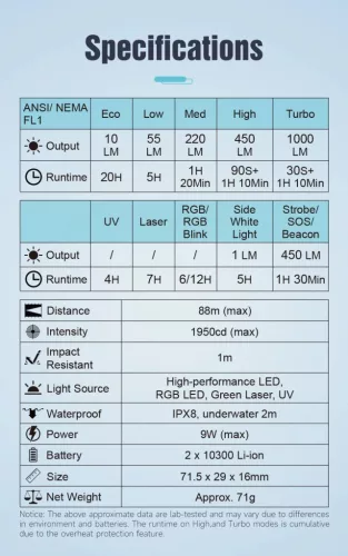 Lumintop F02 4-in-1 flashlight with 1000-lumen, 365nm UV, RGB light, green laser
