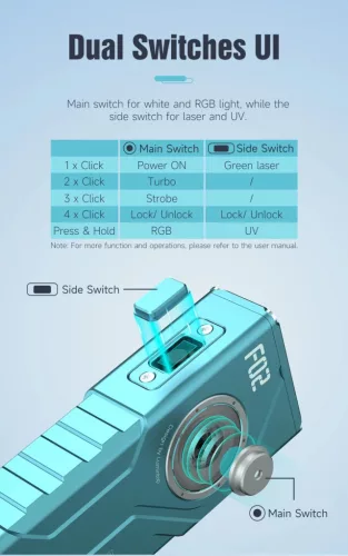 Lumintop F02 4-in-1 flashlight with 1000-lumen, 365nm UV, RGB light, green laser