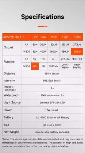 LUMINTOP  GT NANO PLUS EDC flashlight